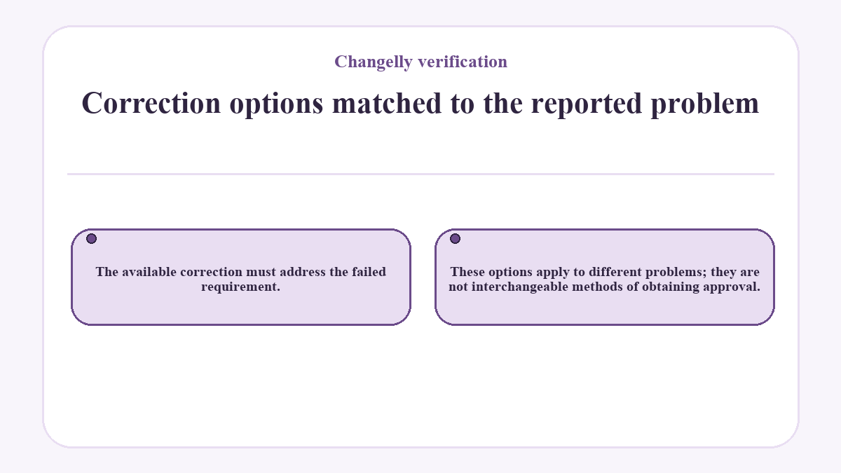 Correction options matched to the reported problem: The available correction must address the failed requirement.; These options apply to different problems; they are not interchangeable methods of obtaining approval.