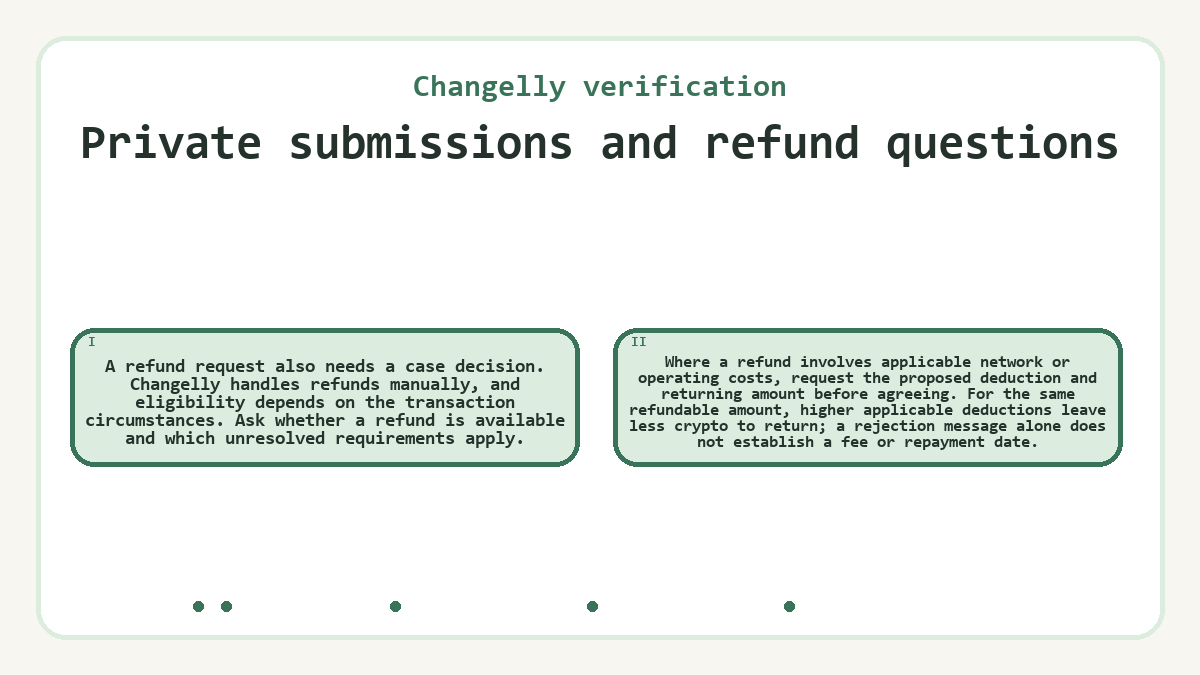 Private submissions and refund questions: A refund request also needs a case decision. Changelly handles refunds manually, and eligibility depends on the transaction circumstances. Ask whether a refund is available and which unresolved requirements apply.; Where a refund involves applicable network or operating costs, request the proposed deduction and returning amount before agreeing. For the same refundable amount, higher applicable deductions leave less crypto to return; a rejection message alone does not establish a fee or repayment date.