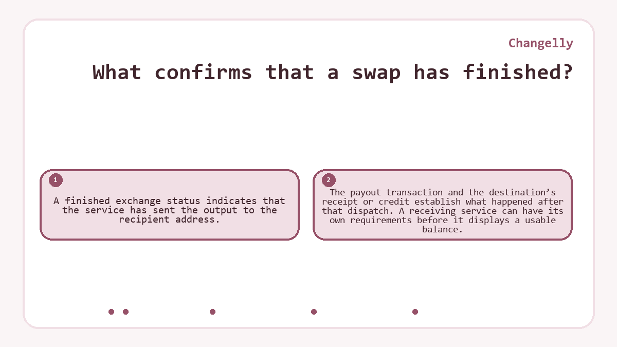 What confirms that a swap has finished?: A finished exchange status indicates that the service has sent the output to the recipient address.; The payout transaction and the destination’s receipt or credit establish what happened after that dispatch. A receiving service can have its own requirements before it displays a usable balance.