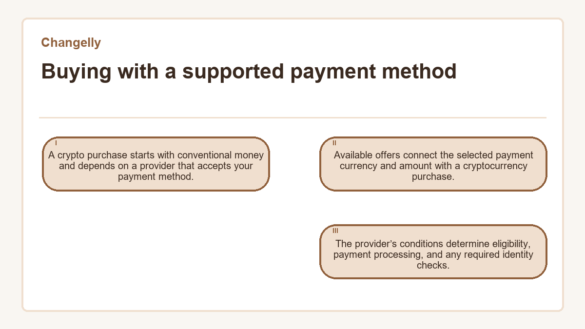 Buying with a supported payment method: A crypto purchase starts with conventional money and depends on a provider that accepts your payment method.; Available offers connect the selected payment currency and amount with a cryptocurrency purchase.; The provider’s conditions determine eligibility, payment processing, and any required identity checks.